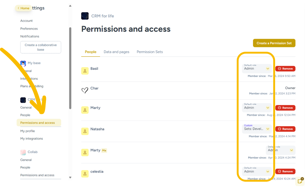 Screenshot of a 'Permissions and Access' settings page showing a list of users with their roles and permissions. The left sidebar menu highlights the 'Permissions and Access' section, with a large yellow arrow pointing to it. The right side displays user names, default roles (e.g., Admin, Owner), and options to customize or remove permissions, with a button to 'Create a Permission Set' at the top.