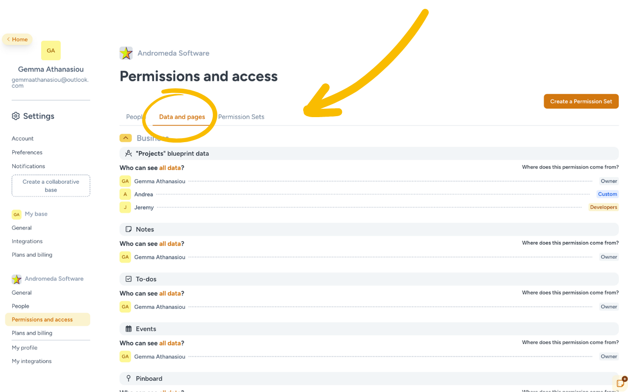 Screenshot of the 'Permissions and Access' settings page under 'Andromeda Software' on the Hylark platform, focusing on the 'Data and pages' tab. The page lists various sections like 'Business,' 'Notes,' 'To-dos,' 'Events,' and 'Pinboard,' showing which users have access to all data within each category. For example, under 'Projects' blueprint data, users Gemma, Andrea, and Jeremy have different access levels: 'Owner,' 'Custom,' and 'Developers.' The left sidebar highlights the 'Permissions and Access' menu, with an option to 'Create a Permission Set' button at the top right.