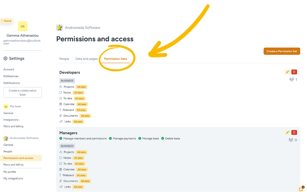 Screenshot of the 'Permissions and Access' settings page on the Hylark platform, focusing on the 'Permission Sets' tab under 'Andromeda Software.' The page displays two permission sets: 'Developers' and 'Managers.' Each set shows access details, such as 'All data' permissions for sections like Projects, Notes, To-dos, Calendar, Pinboard, Documents, and Links. The 'Managers' set also includes management permissions for members, payments, and base operations. The left sidebar highlights 'Permissions and Access,' and a button at the top right allows users to 'Create a Permission Set.' Yellow circles and arrows emphasize the 'Permission Sets' tab and settings.